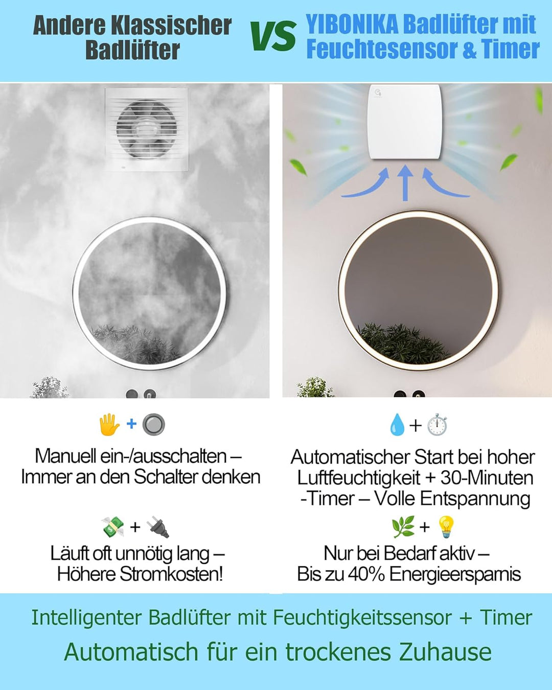 YIBONIKA Badlüfter 100mm mit Feuchtigkeitssensor & Nachlauf, ≤34db Leiser Abluftventilator mit Rücks