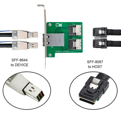 Xiwai Dual Ports Mini SAS HD SFF-8644 zu Interner Mini SAS SFF-8087 PCBA-Buchsenadapter mit Low-Prof