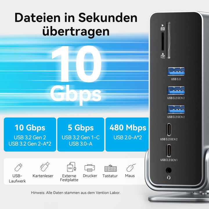 VENTION USB C Docking Station, 15-IN-1 DockingStation Laptop 3 Monitore Unterstützung 2*4K HDMI + DP