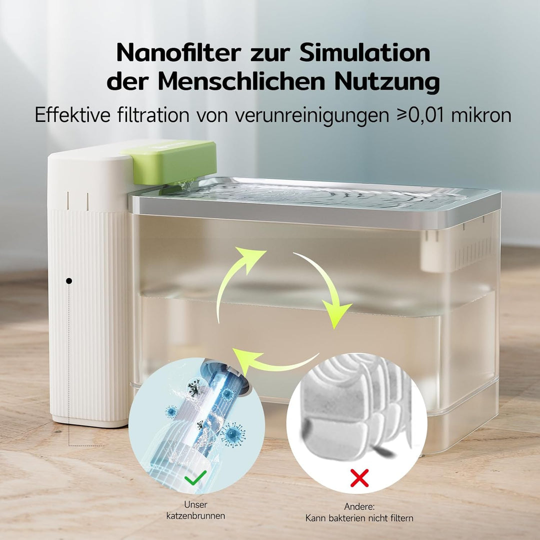 A3 Lite Katzenbrunnen mit Ultrafiltration - 3,3L Tank, SUS316 Edelstahl-Schale (Schwarzkinn-Schutz),