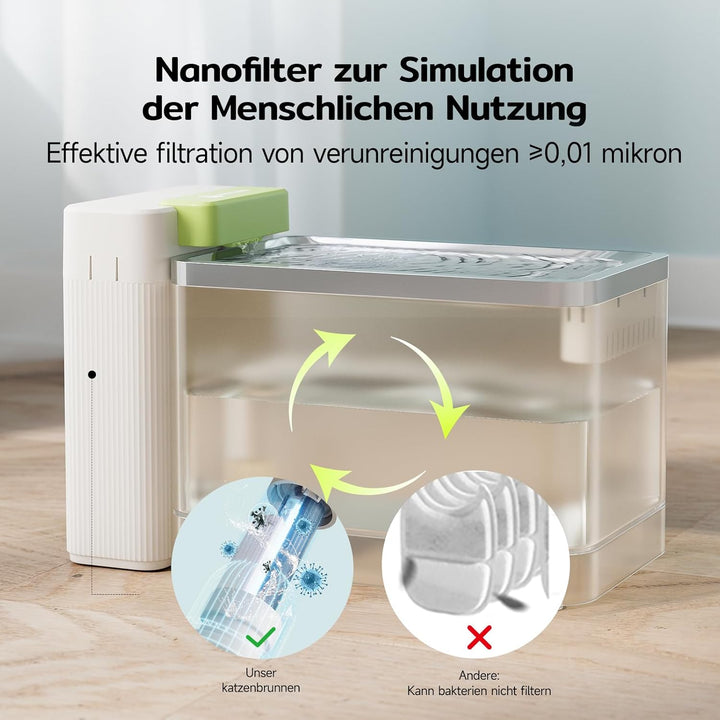 A3 Lite Katzenbrunnen mit Ultrafiltration - 3,3L Tank, SUS316 Edelstahl-Schale (Schwarzkinn-Schutz),