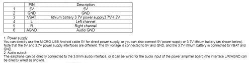 5pcs MH-MX8 M28 Bluetooth MP3 Audio Receiver Lossless Decoder BLT 4.2 MH-M28