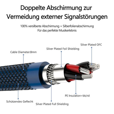 Brollitest High End RCA Phono Kabel, Hochreines Kohlefaser Phono Kabel mit Erdungsdraht, 2M Geheimti