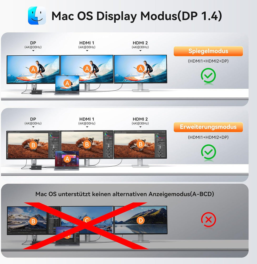 HODO Dockingstation Laptop 2 Monitore, Triple Display Docking Station USB-C Hub 14 in 1 mit Dual HDM