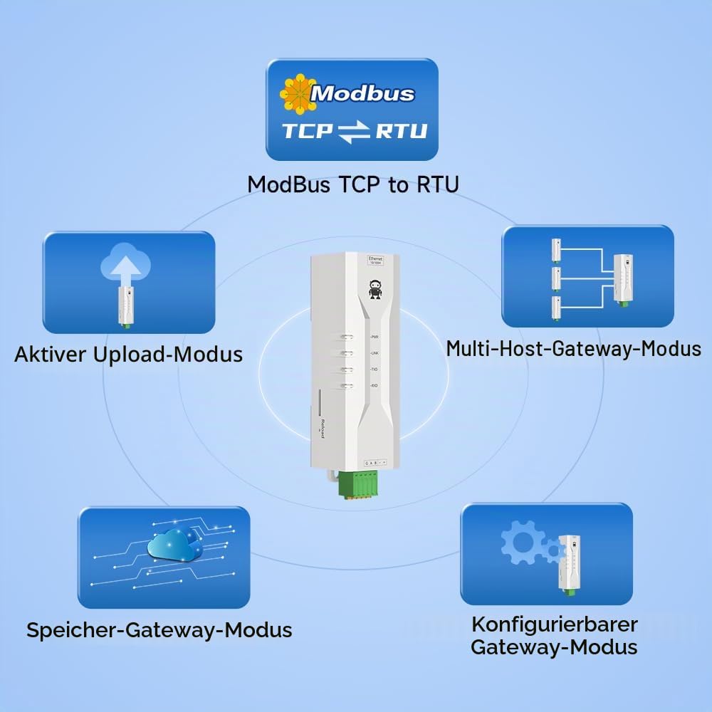 RS485 zu Ethernet Serial Server Modbus Gateway UDP CDSENET NE2-D11P RS485 Stromsignalisolierung IMQT