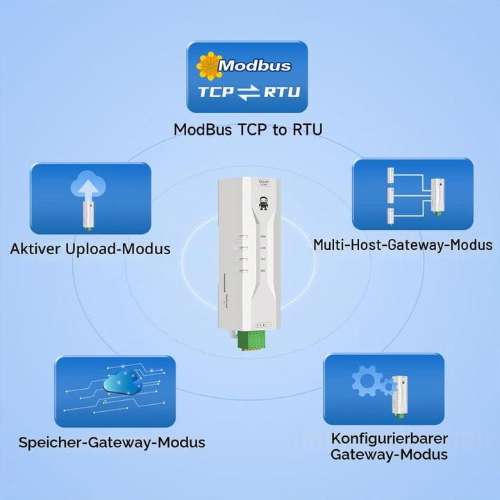 RS485 zu Ethernet Serial Server Modbus Gateway UDP CDSENET NE2-D11P RS485 Stromsignalisolierung IMQT