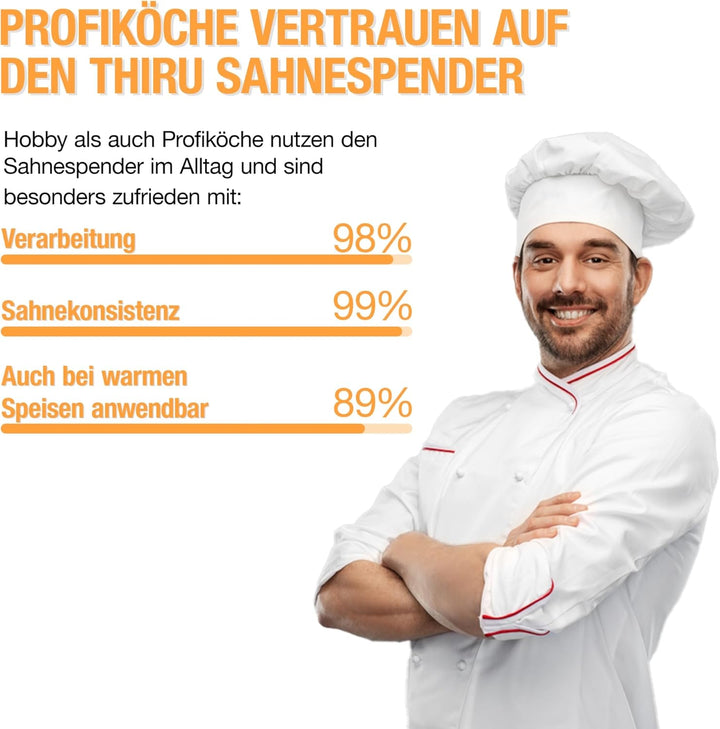 Thiru Sahnespender inkl.Toolbox - Note sehr gut - 100 Tage testen - Sahnesyphon mit eBook & 3 Edelst