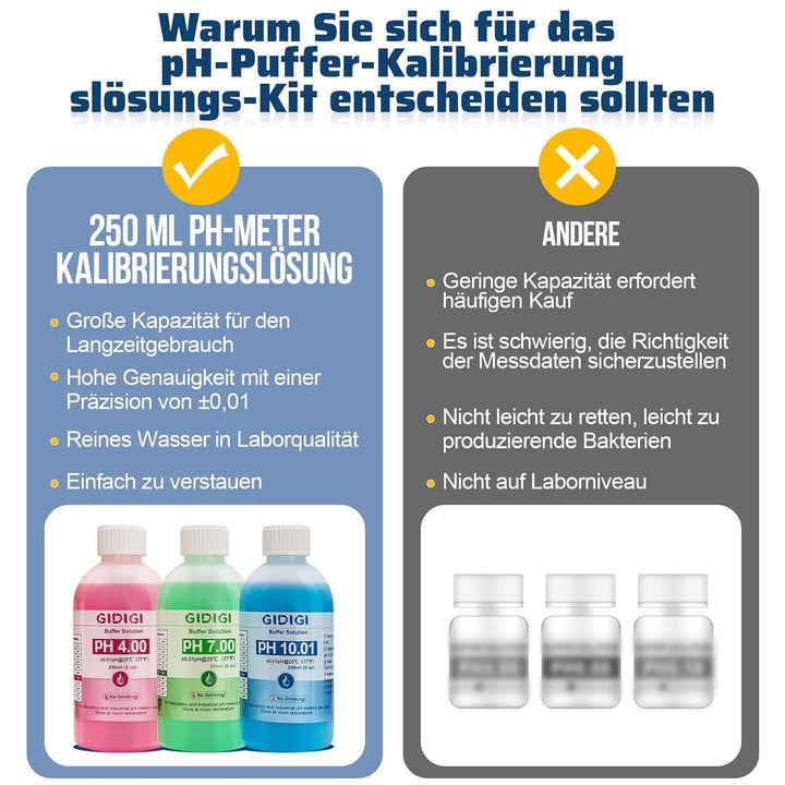 pH Messgerät Kalibrierungslösungs Kit, Enthält pH 4,00, 7,00 und pH 10,01 Lösung, pH Meter Sonden Ka