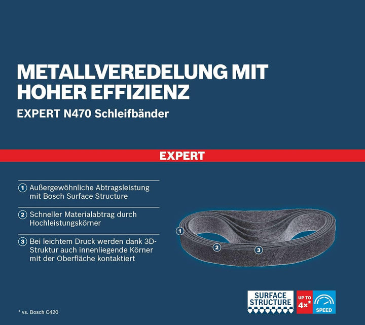 Bosch Professional 10x Expert N470 Schleifbänder (für Stahlbleche, 40x760 mm, Körnung mittel, Zubehö