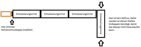 1m Entwässerungsrinne Bodenrinne Terassenrinne Ablauf Höhe 55 / 105mm A15 B125 C250 (Stahl verzinkt/