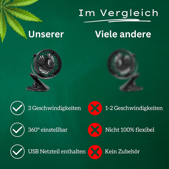PREMIUM 230V Ventilator Grow mit Kabel für Steckdose Clip Klipp Klemme Klemmventilator I Clipventila