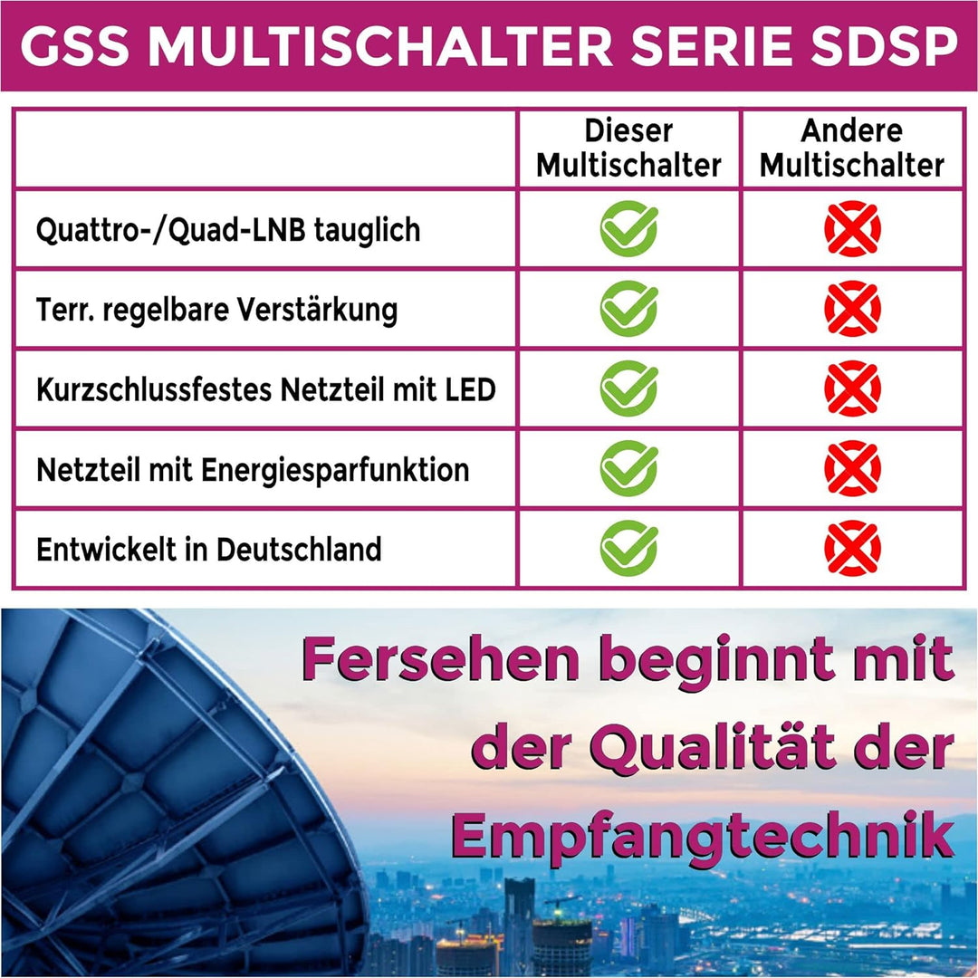 GSS Multischalter 9/32 für 2 Satelliten &amp; 32 Teilnehmer inkl. Aufdrehhilfe - für 2 Quad oder 2 Quatt
