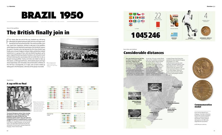 The Official History of the FIFA World Cup, Gebundenes Buch