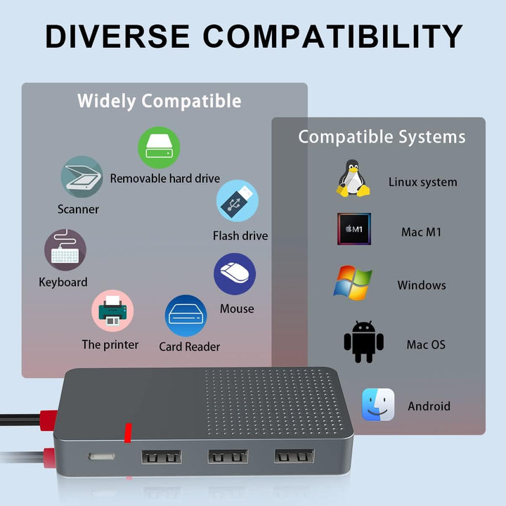 USB C Hub, 7 in 1 Laptop Docking Station，USB Verteiler with 4K HDMI, 3 Ports USB 3.0, TF/SD Kartenle