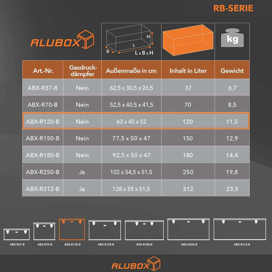 alubox Strong - Black Edition ABX-R120 Aluminium Transportkiste aus 3mm Riffelblech 120 Liter in sch