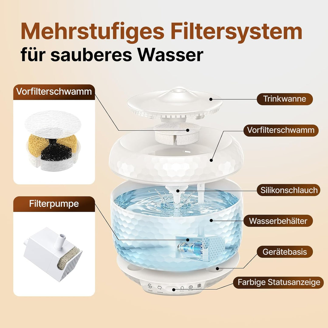 1.8L Kabellose Katzenbrunnen mit 5200mAh Akku, kabelloser Haustierbrunnen mit extrem leiser Pumpe, 2