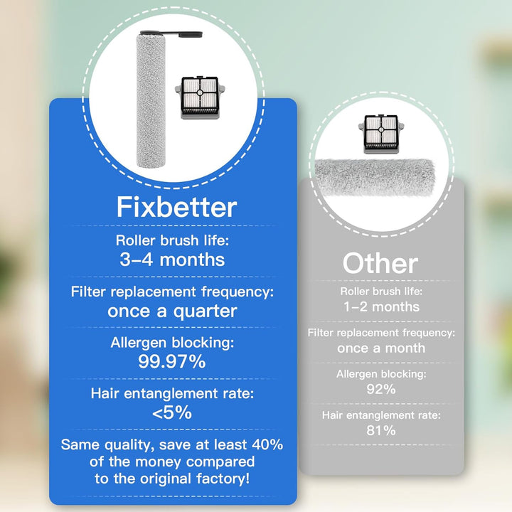 Fixbetter Ersatzbürstenrolle und HEPA-Filter passend für Tineco FLOOR ONE S7 PRO/FLOOR ONE S6 Akku-N