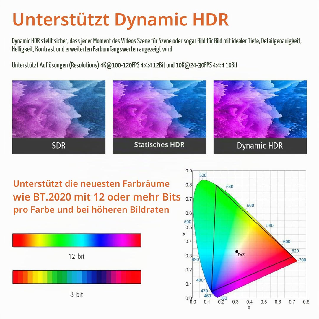 RUIPRO 8K HDMI Glasfaserkabel 25M, Optisches HDMI 2.1 48Gbps 8K@60Hz 4K@120Hz Dynamic HDR eARC Dolby