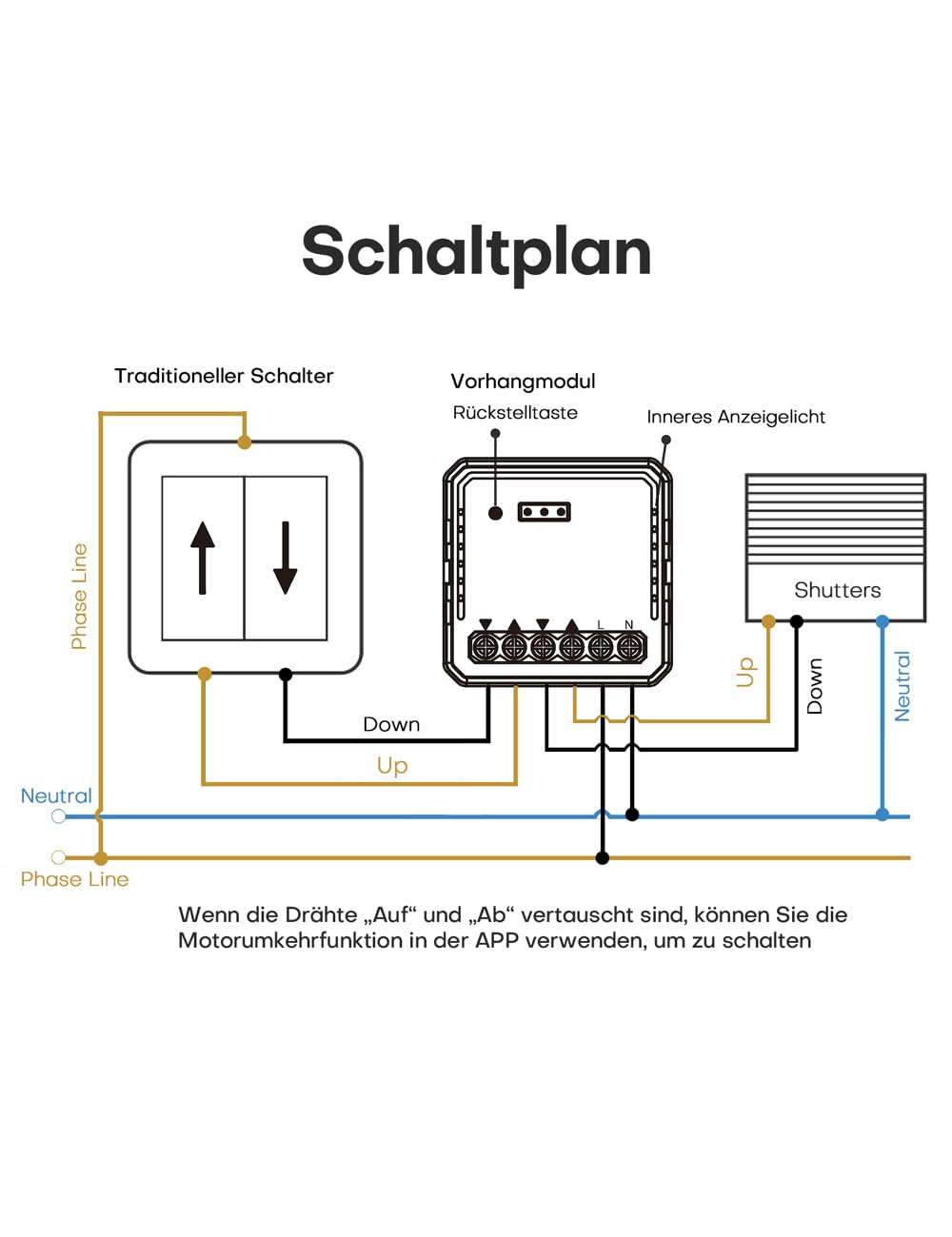 Wlan Rolladenschalter mit Prozentfunktion, Maxcio Smart Unterputz Relais Modul Schalter für elektris