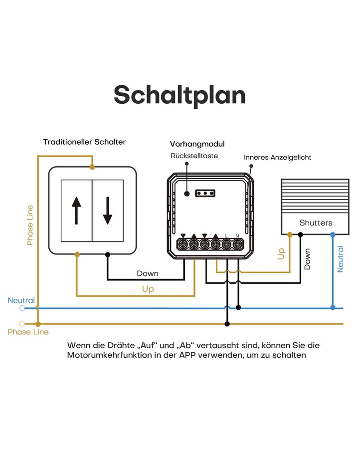 Wlan Rolladenschalter mit Prozentfunktion, Maxcio Smart Unterputz Relais Modul Schalter für elektris