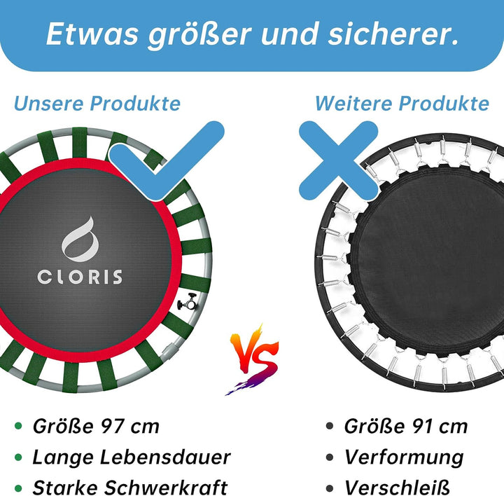 CLORIS 101,6 cm faltbares Fitness-Trampolin – maximale Belastung 220bl, Rebounder mit verstellbarem