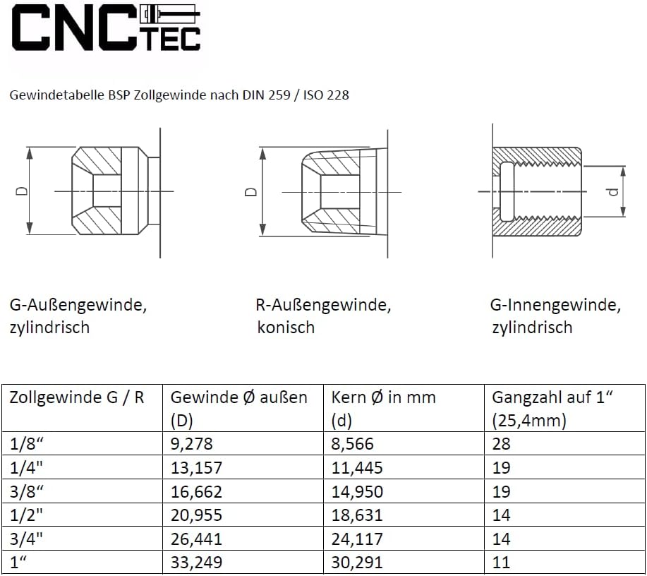 Pneumatik-Ventil 2/2 Wege 1/4" 230 Volt AC Magnetventil Druckluft-Ventil 2/2 Wege 1/4 230 Volt Ac, 2