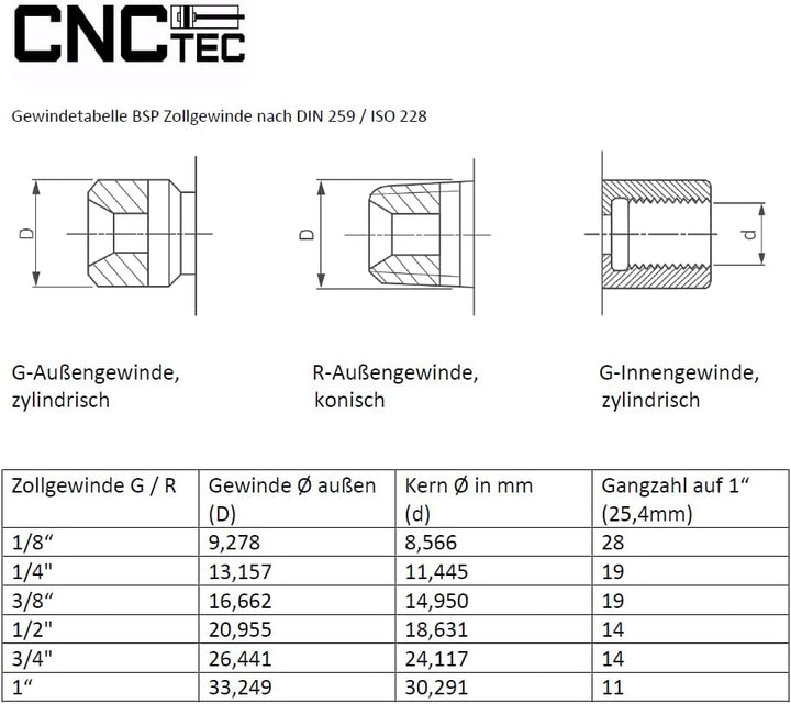 Pneumatik Schalldämpfer aus Sinterbronze 1/4" 10er Set Druckluftschalldämpfer Industriequalität (10,