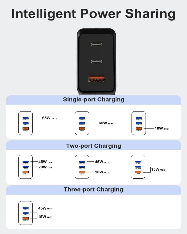 65W USB C Schnellladegerät für Samsung Galaxy S25 Ultra,S25+,S24 Ultra,S24+,S23 Ultra,A56,A36,Tab 10