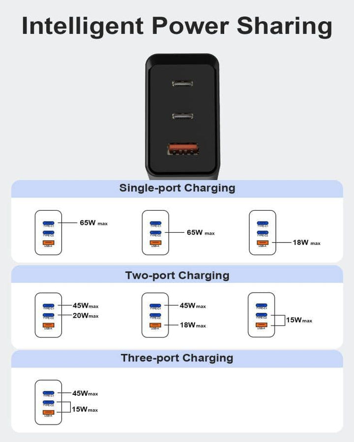 65W USB C Schnellladegerät für Samsung Galaxy S25 Ultra,S25+,S24 Ultra,S24+,S23 Ultra,A56,A36,Tab 10