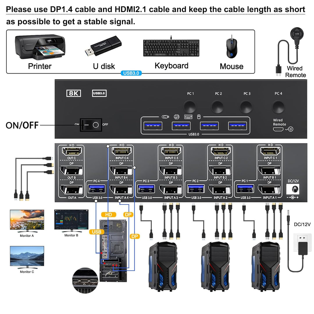 KVM Switch 3 Monitore 4 PC, Displayport HDMI USB 3.0 KVM-Umschalter für zwei Monitore, unterstützt 4
