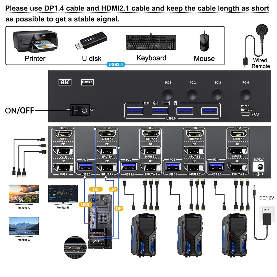 KVM Switch 4 PC 3 Monitore 8K@60Hz 4K@144Hz, USB 3.0 KVM Switch Triple Monitor 2 Displayport 1.4 + H