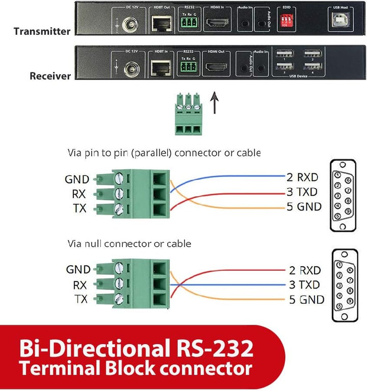 AV Access HDMI USB Extender (HDBaseT) KVM, 100m 4K60Hz 1080p120Hz über Cat5e/6/6a/7, Tastatur + Maus