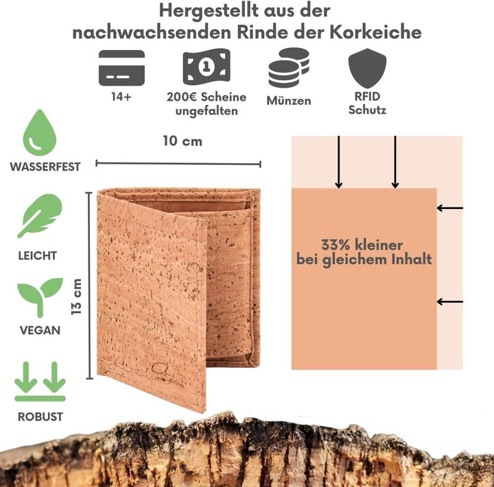 Simaru Kork Geldbeutel Damen &amp; Herren, Geldbörse mit RFID-Schutz, vegan, nachhaltig &amp; langlebig, 5+