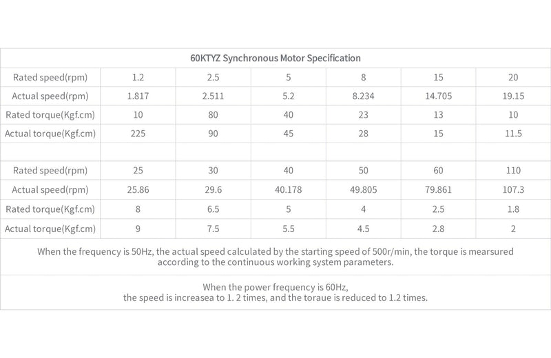 CHANCS 60KTYZ 220V-240V 20RPM CW/CCW Synchron-Getriebemotor mit Motorhalterung zur Drehzahlreduzieru