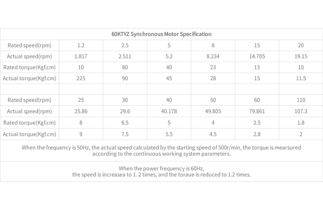 CHANCS 60KTYZ AC-Synchron-Getriebemotor 220-240V 2,5-3r/min CW/CCW-Steuerung mit 1PC-Getriebemotor-B