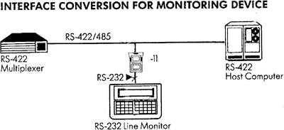 ATEN, IC485S RS-232/RS-485 Schnittstellenkonverter