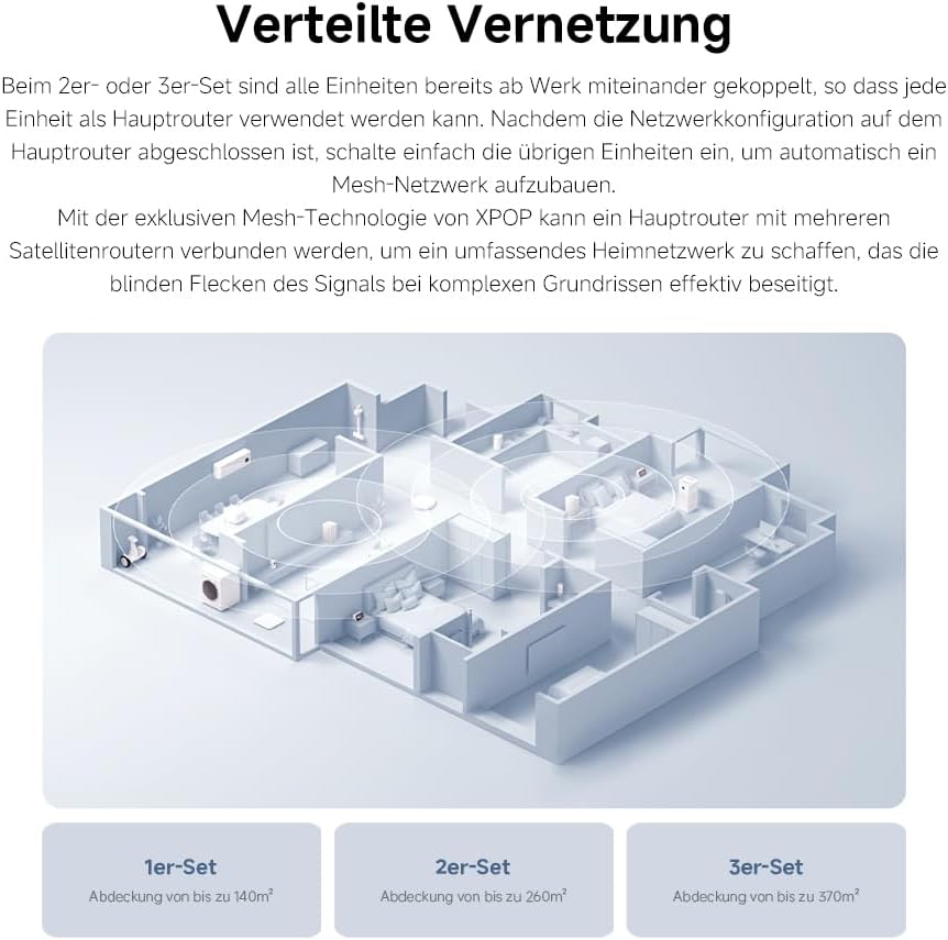 WLAN-Router WiFi5 AC1200 – Gigabit-Port, Mesh-Funktion, Universelle Kompatibilität und stabile Verbi