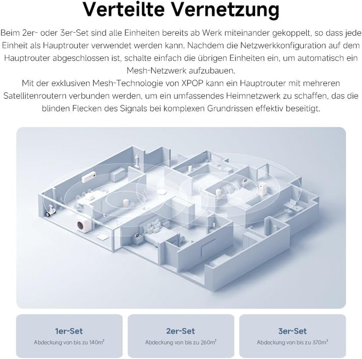 WLAN-Router WiFi5 AC1200 – Gigabit-Port, Mesh-Funktion, Universelle Kompatibilität und stabile Verbi