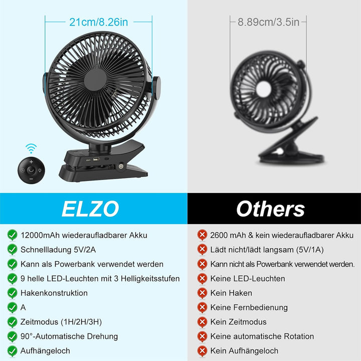 ELZO Tischventilatoren Camping Ventilator, 21cm/8.26 Zoll, 12000mAh Wiederaufladbarer USB Ventilator