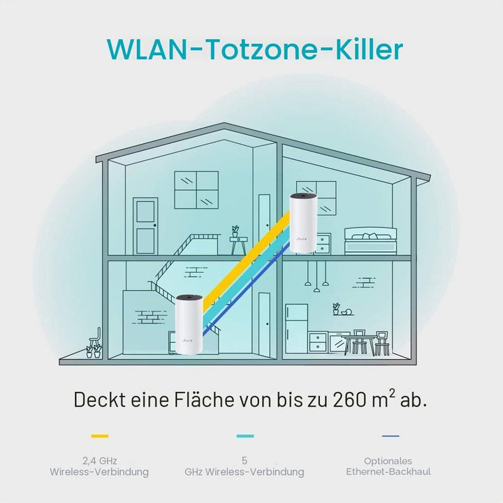 TP-Link Deco M4 Mesh WLAN Set (2er Pack), AC1200 Dual Band Router & Repeater, 2x Gigabit Ports für j