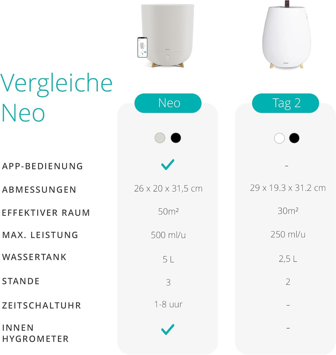 Duux Neo Ultrashall Luftbefeuchter Leise 5L - Smart Air Humidifier - Raumbefeuchter für Schlafzimmer