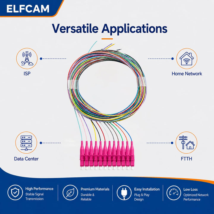 Elfcam® - Farbkodiertes Glasfaserpigment 12 Fasern LC/UPC OM4 Multimode ohne Ummantelung OM4 LC/UPC,