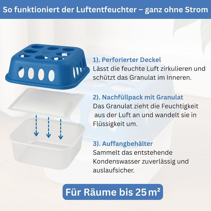 Luftentfeuchter ohne Strom Entfeuchter Box Wiederverwendbar Nachfüllbar Granulat für Bad Keller Wohn