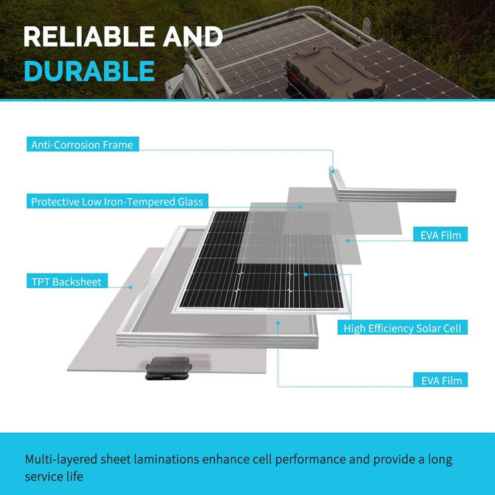 Renogy 12V 1KWh Solaranlage, Inselanlage Solar Set mit 200W 12V Monokristallin Solarmodul, 12V 40A M