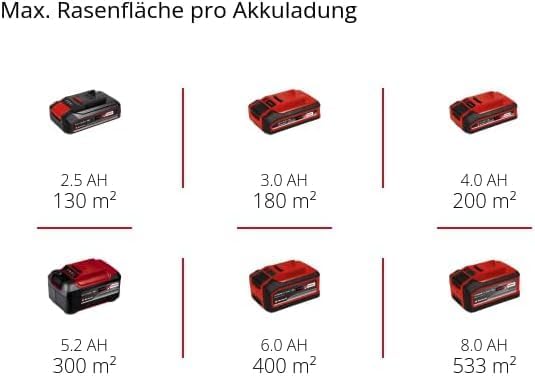 Einhell Akku-Rasenmäher GE-CM 18/33 Li-Solo Power X-Change (18 V, 33 cm Schnittbreite, bis 200 m², B