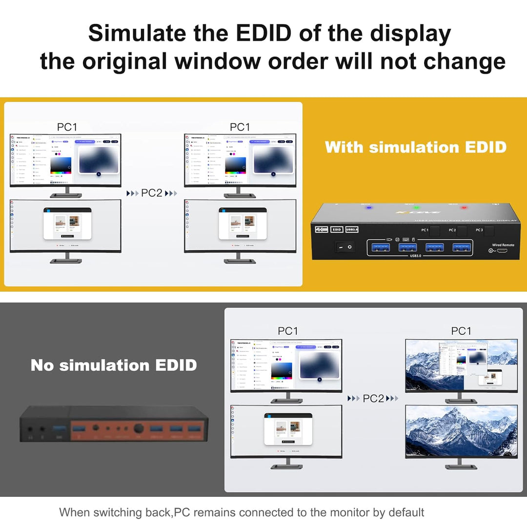 USB3.0 KVM Switch 3 PC 2 Monitore 4K@60Hz EDID Emulator, KVM Switch HDMI 2K@120Hz für 3 PC-Teilen si