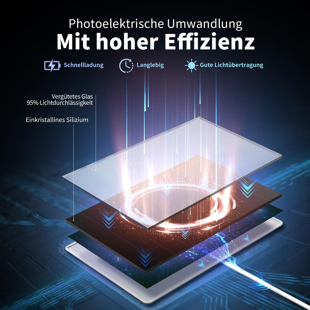 6W Solarpanel für draussen installierte Überwachungskameras mit Micro-USB- und USB-C-Anschluss, Sola