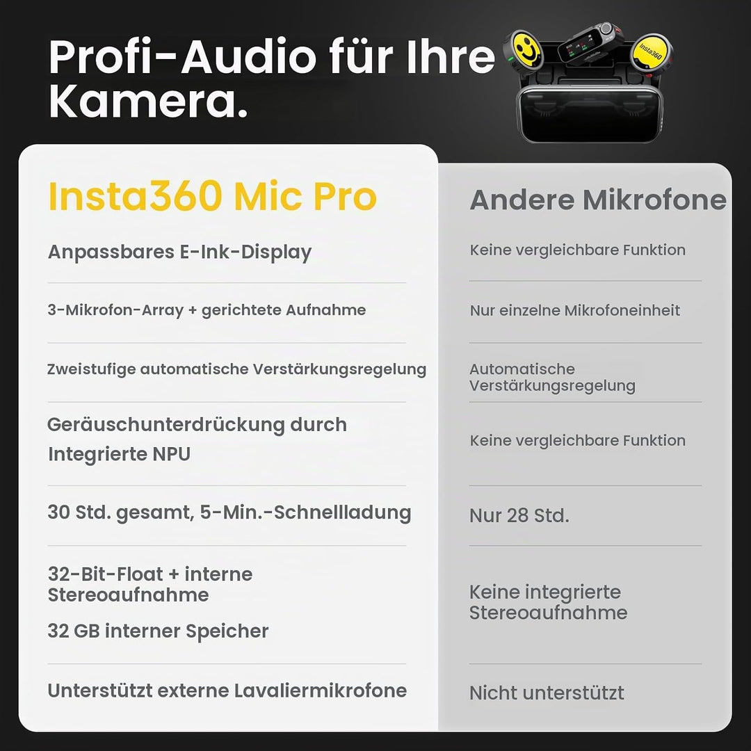 Insta360 Mic Pro (4TX + 1RX + Ladecase) - kabelloses Mini-Lavaliermikrofon (4 TX + 1 RX), (4 TX + 1