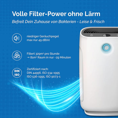 [NEU] 2er Filter-Set für Philips Luftreiniger [AC2882, AC2887, AC2889 & AC3829] – 1 HEPA-Filter und