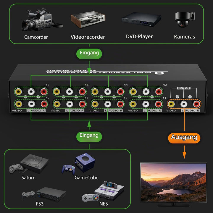 Fosmon 4-Wege Audio/Video RCA Switch Hub mit 4 Input-Anschlüssen Selector/Splitter Box/Umschalter Ad